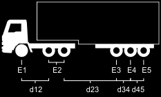 Desenho de Eixos Caminhão